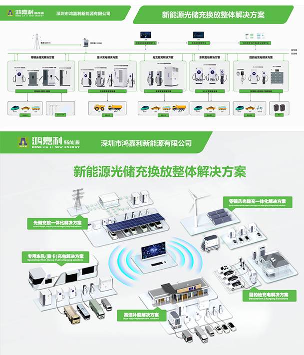 聚焦能源未來，共啟綠色篇章｜ 鴻嘉利CPSE2025圓滿收官！(圖11)